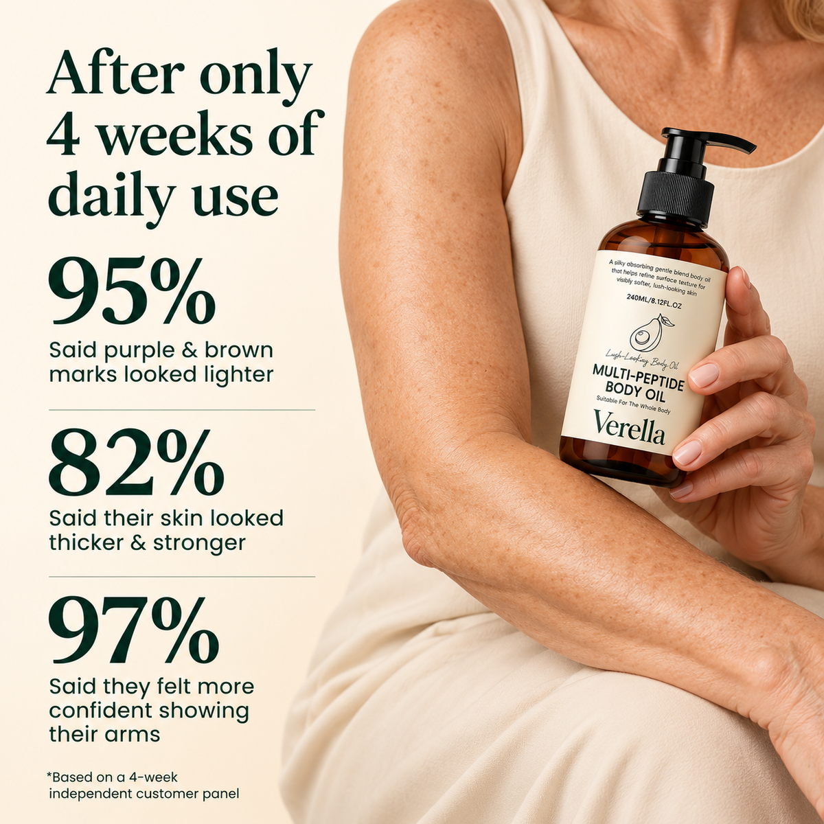 Veralla Multi Peptide Oil